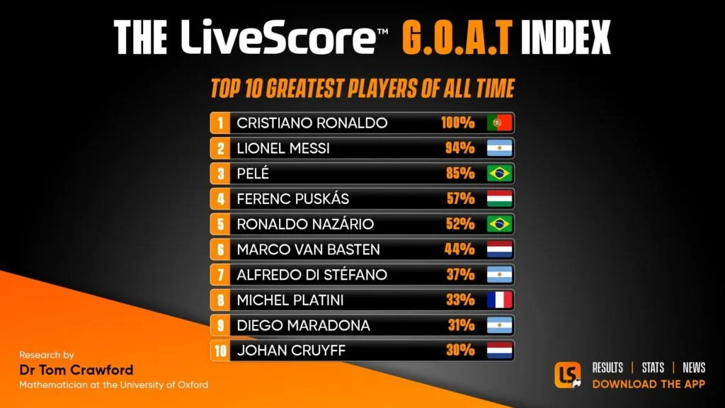 App LiveScore resultados y estadísticas de Futbol