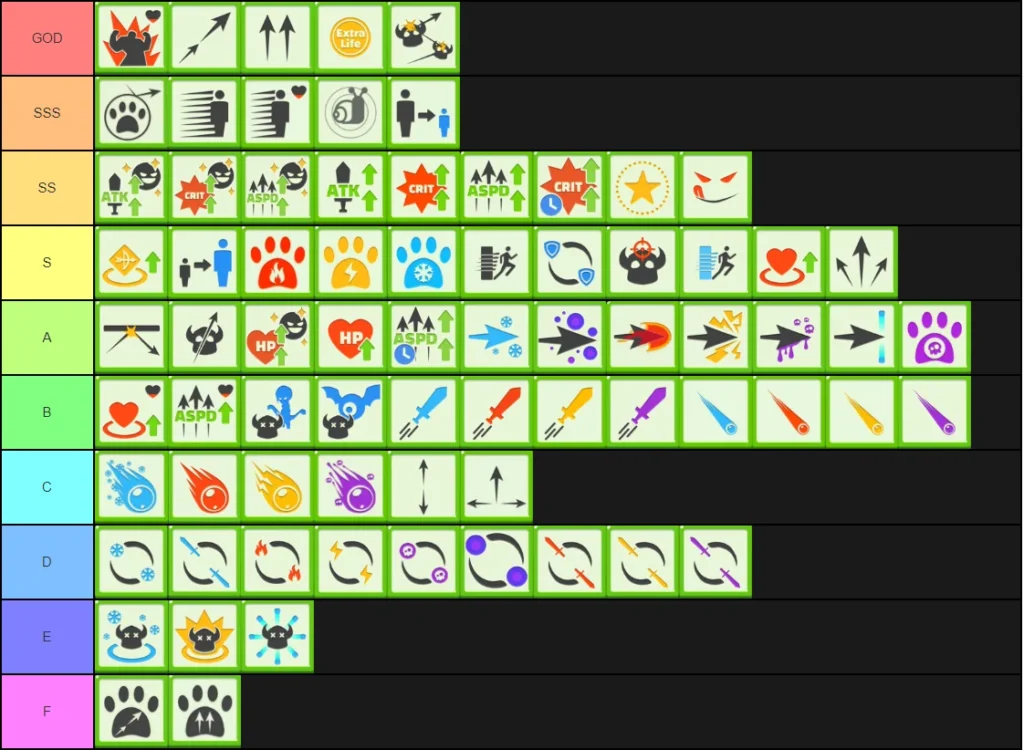 Tier list Archero 2