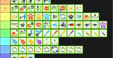 Tier list Archero 2