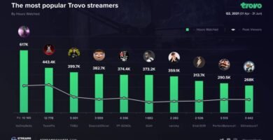 Como tener más audiencia en Trovo