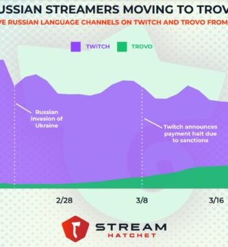 cual es mejor Trovo vs Twitch