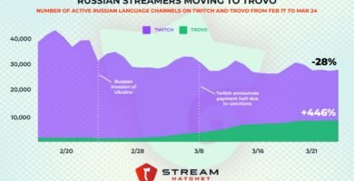 cual es mejor Trovo vs Twitch