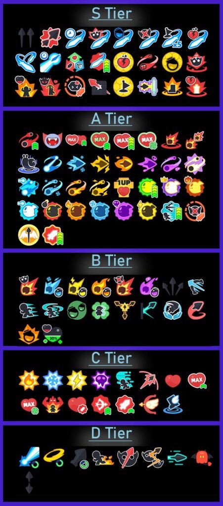 tier list habilidades archero 2
